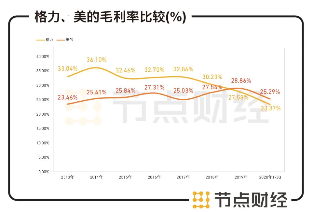 数据来源：公司财报