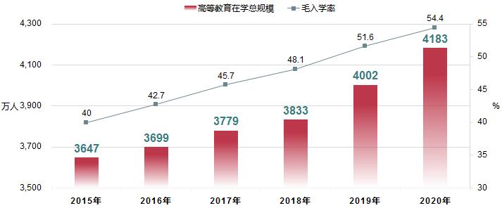 教育部：2020年全国教育事业统计