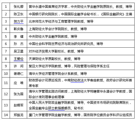 第二届PwC 3535金融论坛启动， 为青年学者打造产学研融合的开放平台