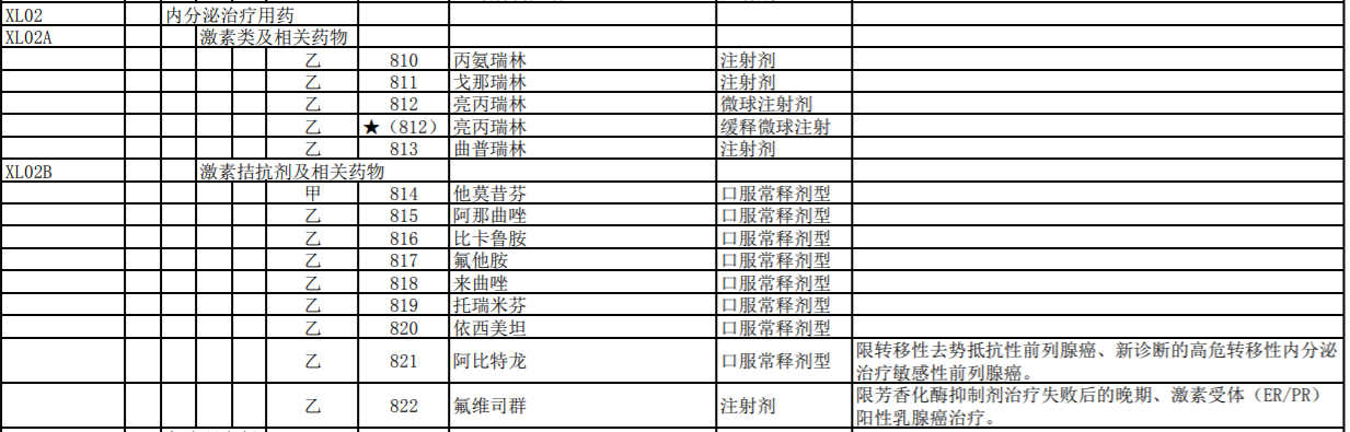 新版国家医保目录今日执行，乳腺癌药物每月自费最高或降九成