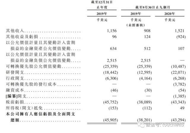 冠科美博冲刺港交所9个月亏4329万美元平安是股东