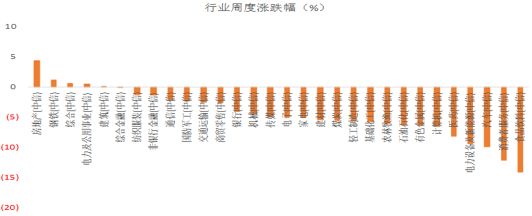 永赢看市|理论上市场下跌空间可控，建议关注顺周期因子