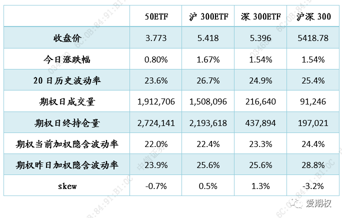 标的反弹回升 虚值认购期权为何不涨反跌？