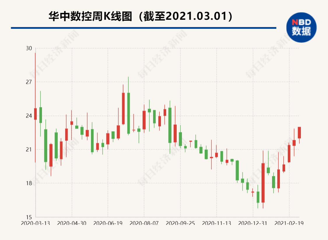 数控系统排行_数控机床!国内上市公司排名第五!上半年净利增超4成!来自苏州