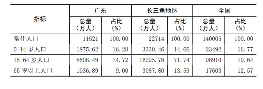 两大城市群PK：长三角收入更高 大湾区更年轻