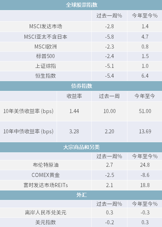 △资料来源：Wind，Bloomberg；数据截至2021/2/26。