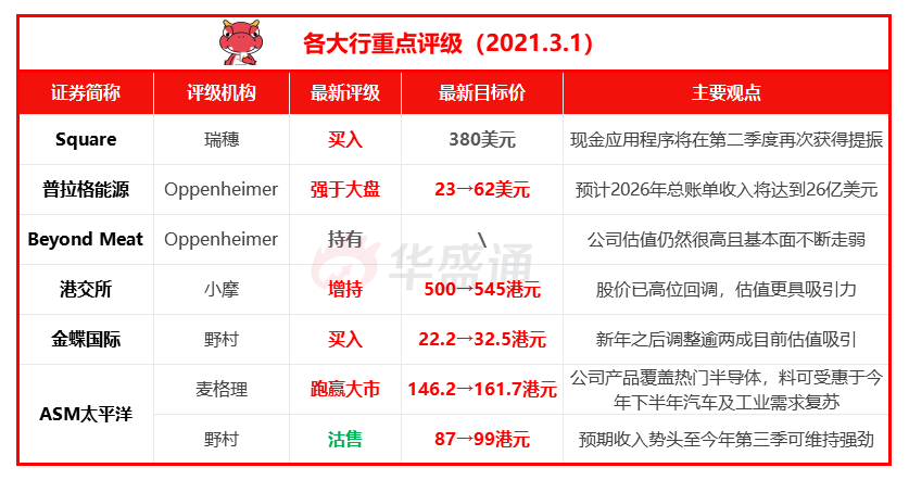 资料来源：华盛资讯