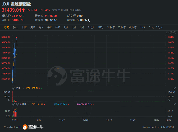 行情来源：富途证券>