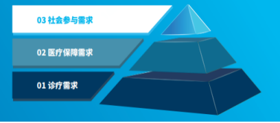 京东健康搭建罕见病患者群体社会支持体系，互联网医疗的新解法