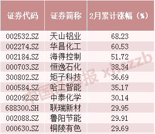 图片来源:Wind