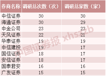 图片来源:Wind