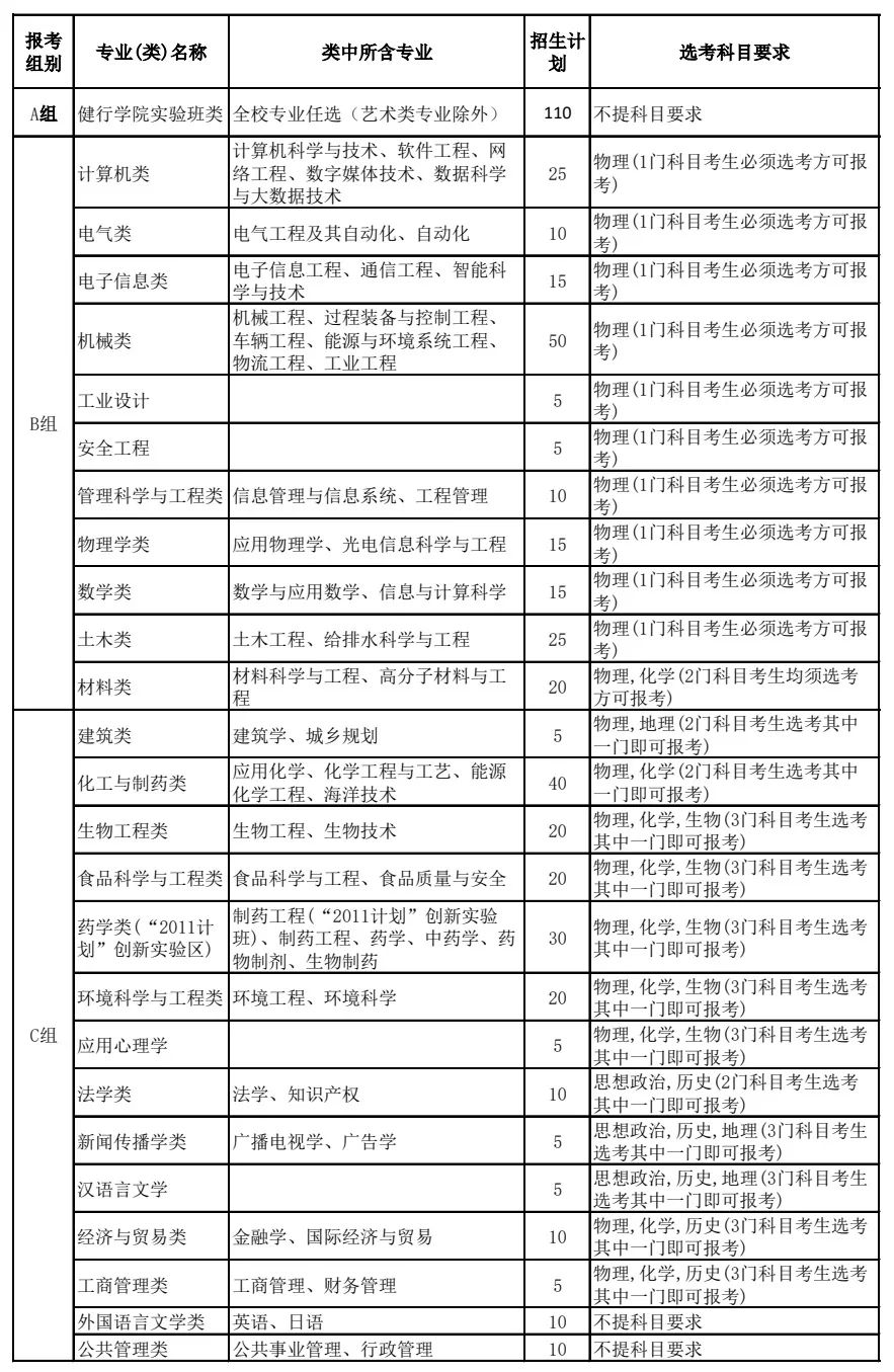 重磅 浙江工业大学21年 三位一体 综合评价招生章程 浙江工业大学 新浪新闻 重磅 浙江工业大学21年 三位一体 综合评价招生章程 浙江工业大学 新浪新闻