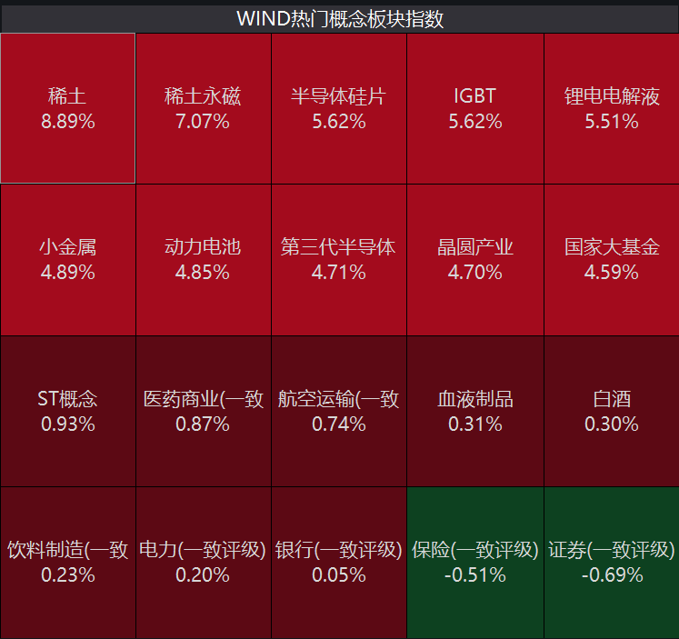 “芯片/光伏/新能源，你看我还有机会吗？