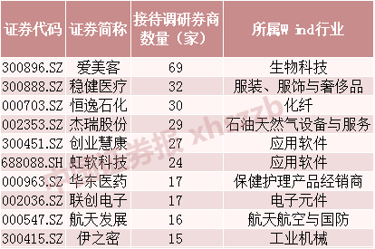 图片来源:Wind