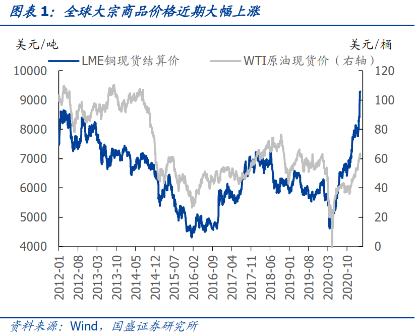 国盛固收：面对通胀，加息还是升值？