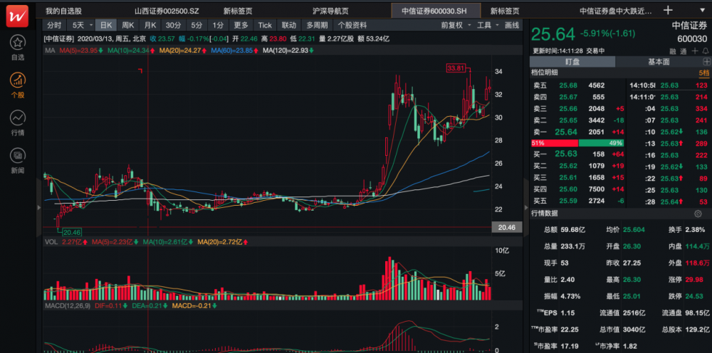 截图来源:wind