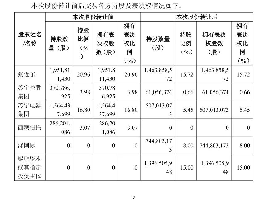 苏宁转让股权三问：为何是深圳？债务可解吗？新苏宁啥样？