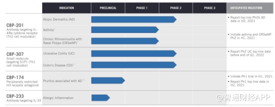 核心产品未上市即面临竞争扩围 康乃德生物拿什么说服华尔街？