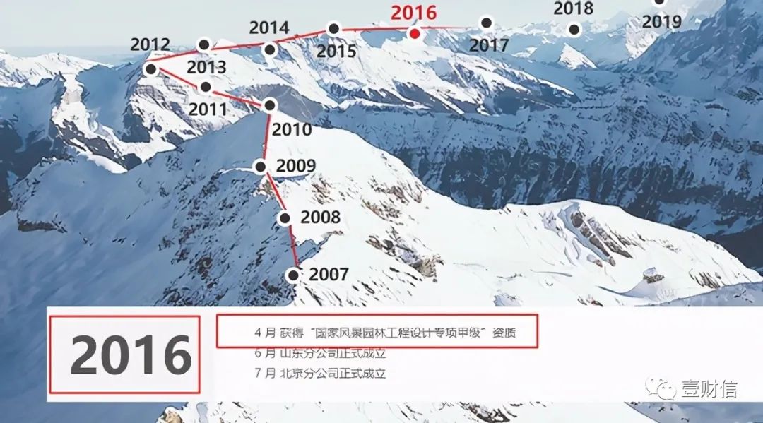 (截图来自官网)