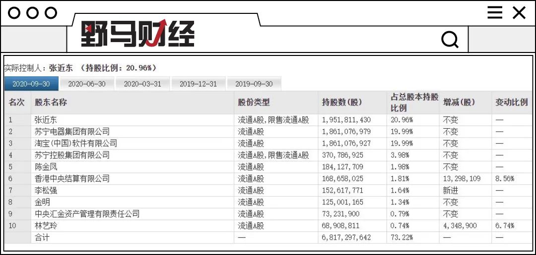 （图片来源：东方财富）