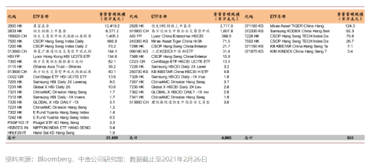 ​恒生指数公布季度调整，阿里健康、海底捞将成新蓝筹，南下资金标的“扩容潮”也要来了…