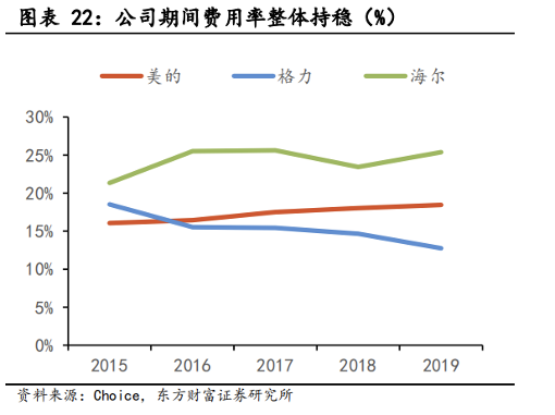 图源：东方财富研究报告