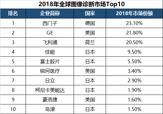 数据来源：Evaluate