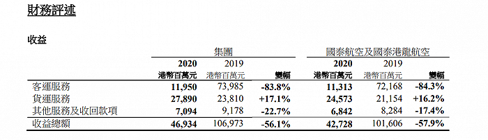 图片来源：国泰航空年报截图