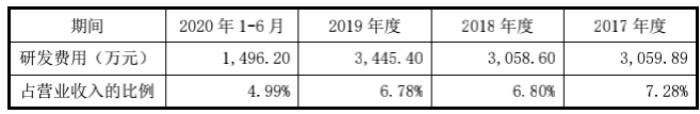 图片来源:招股说明书