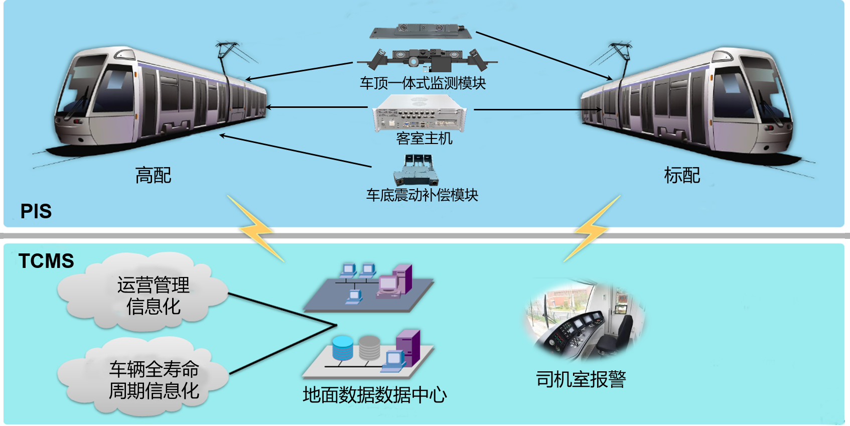 弓网实时在线监测系统示意图