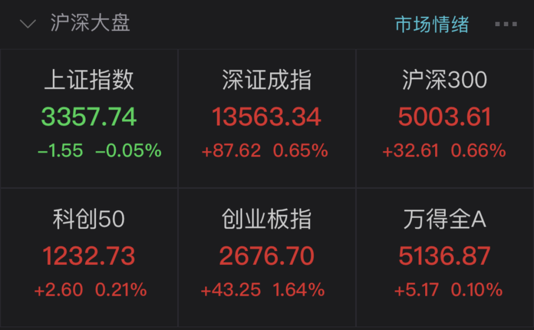 “券商首席称今天早上买了点基金 大幅回撤后机构开始乐观了?