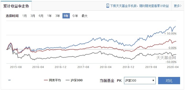 图片来源：天天基金网