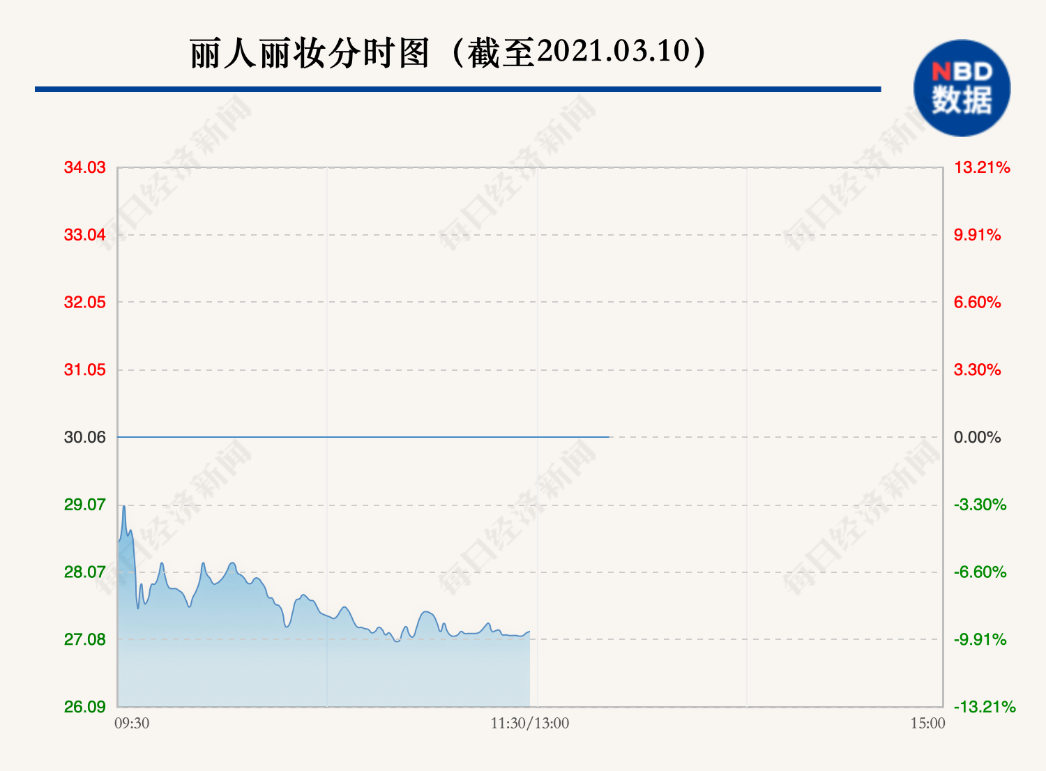 丽人丽妆董事长被妻子公开控诉“晚上从不回家” 最新回应来了