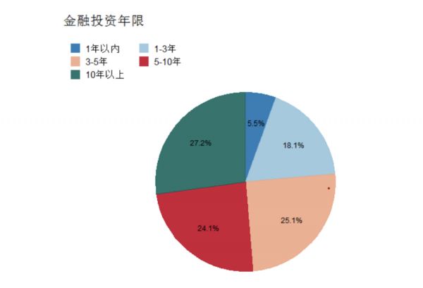 基金投资者画像：90后更偏爱场外基金 中青年投资者仍是公募主力