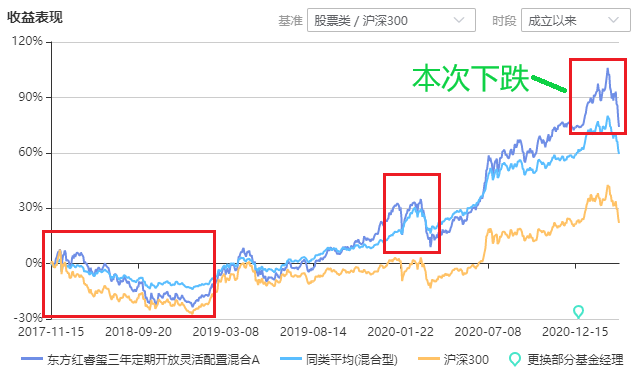 注：图片来自智策公募基金投顾平台