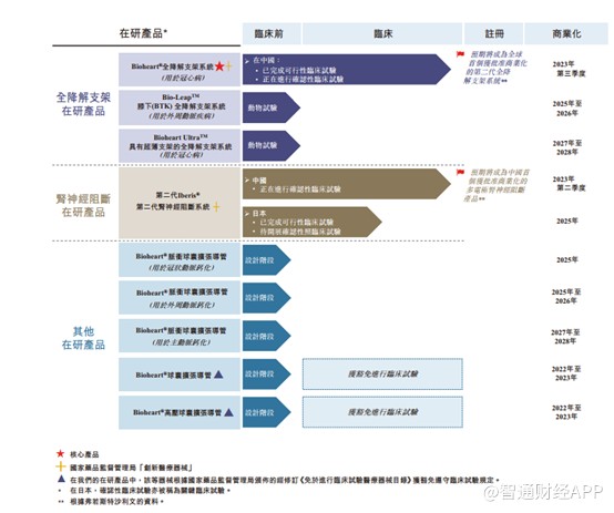 夹缝中生存 23年底才能商业化的百心安生物怎么让投资者安心？