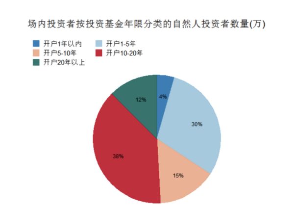 场外基金自然投资者：更多90后聚集地、货币型基金爱好者