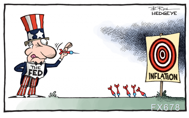 美国2月CPI或开启春季物价狂飙序幕，通胀前景已令投资界焦虑