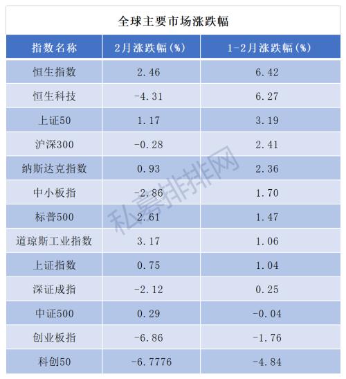 “今年以来六成私募正收益 逆市之中他们最抗跌！