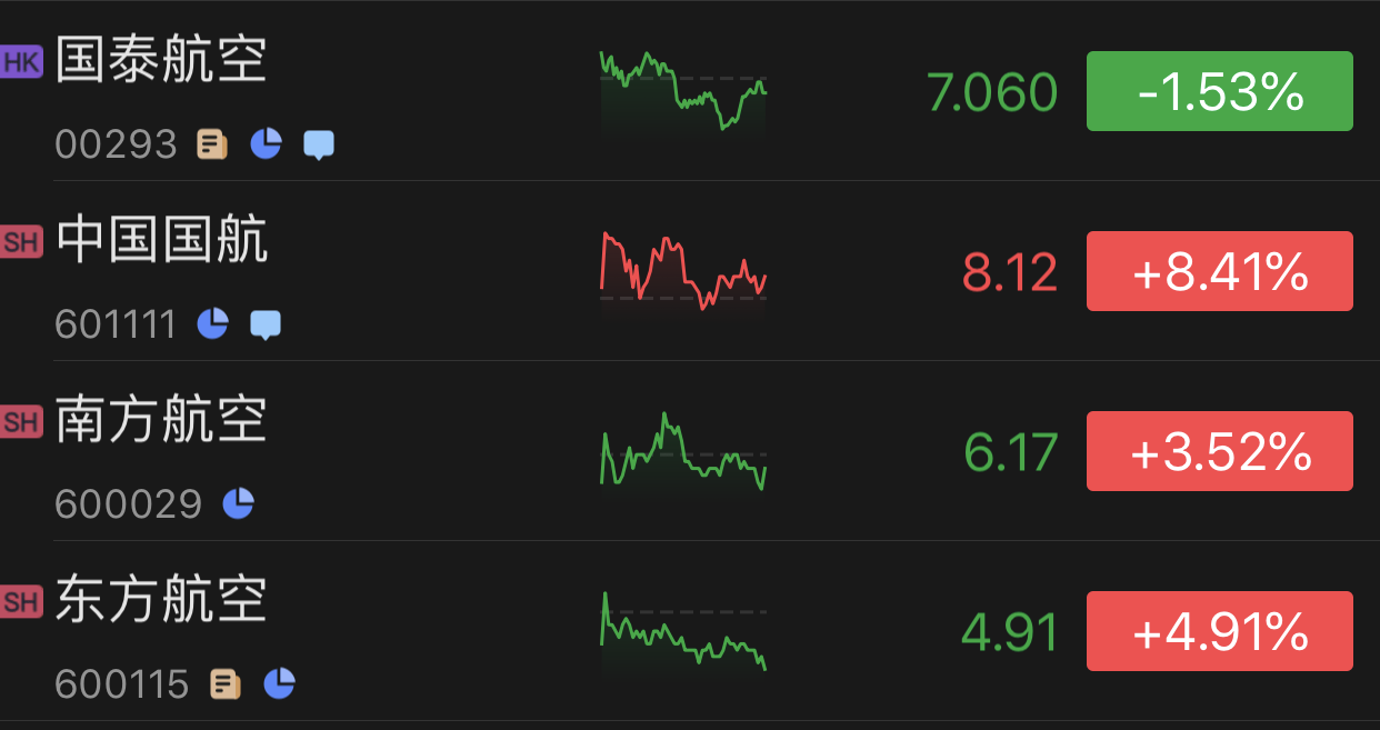 集团史上最具挑战的一年 国泰航空去年亏损超200亿港元