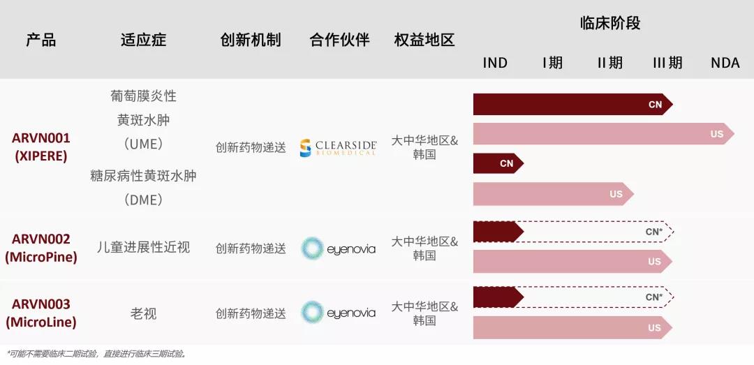 首发丨极目生物宣布完成超1亿美元B轮融资，正心谷资本领投