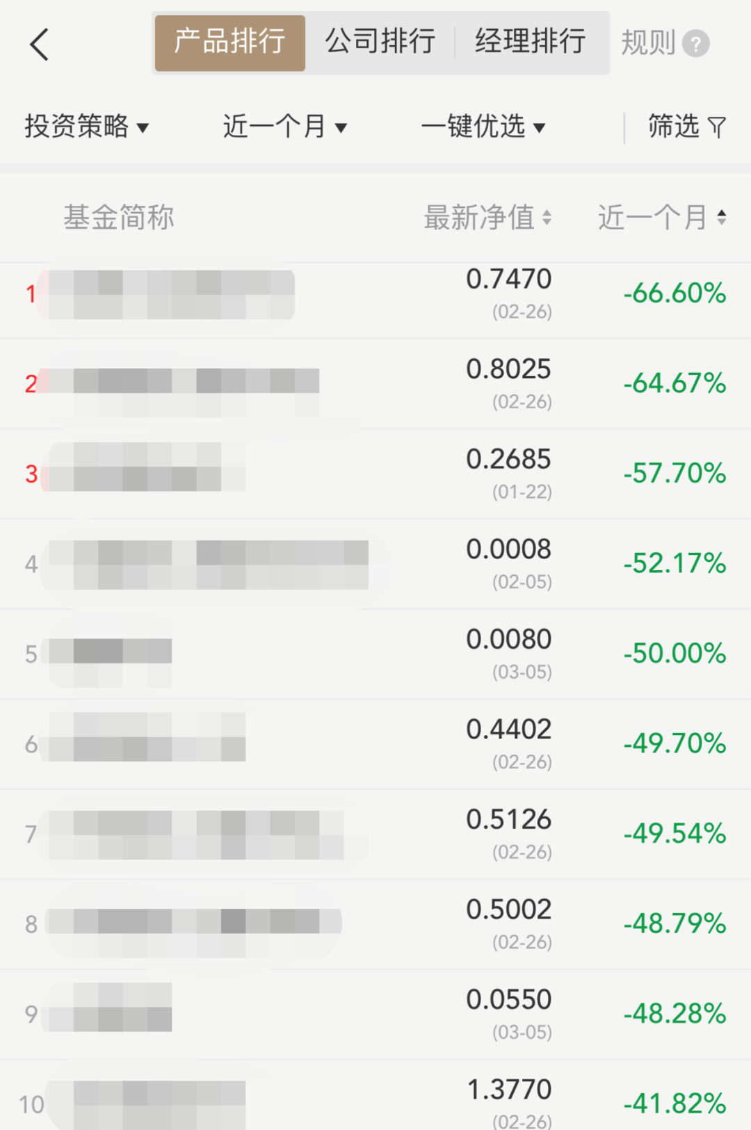 私募近一月巨亏66% 百亿私募冠军也翻车！CTA策略逆势上涨