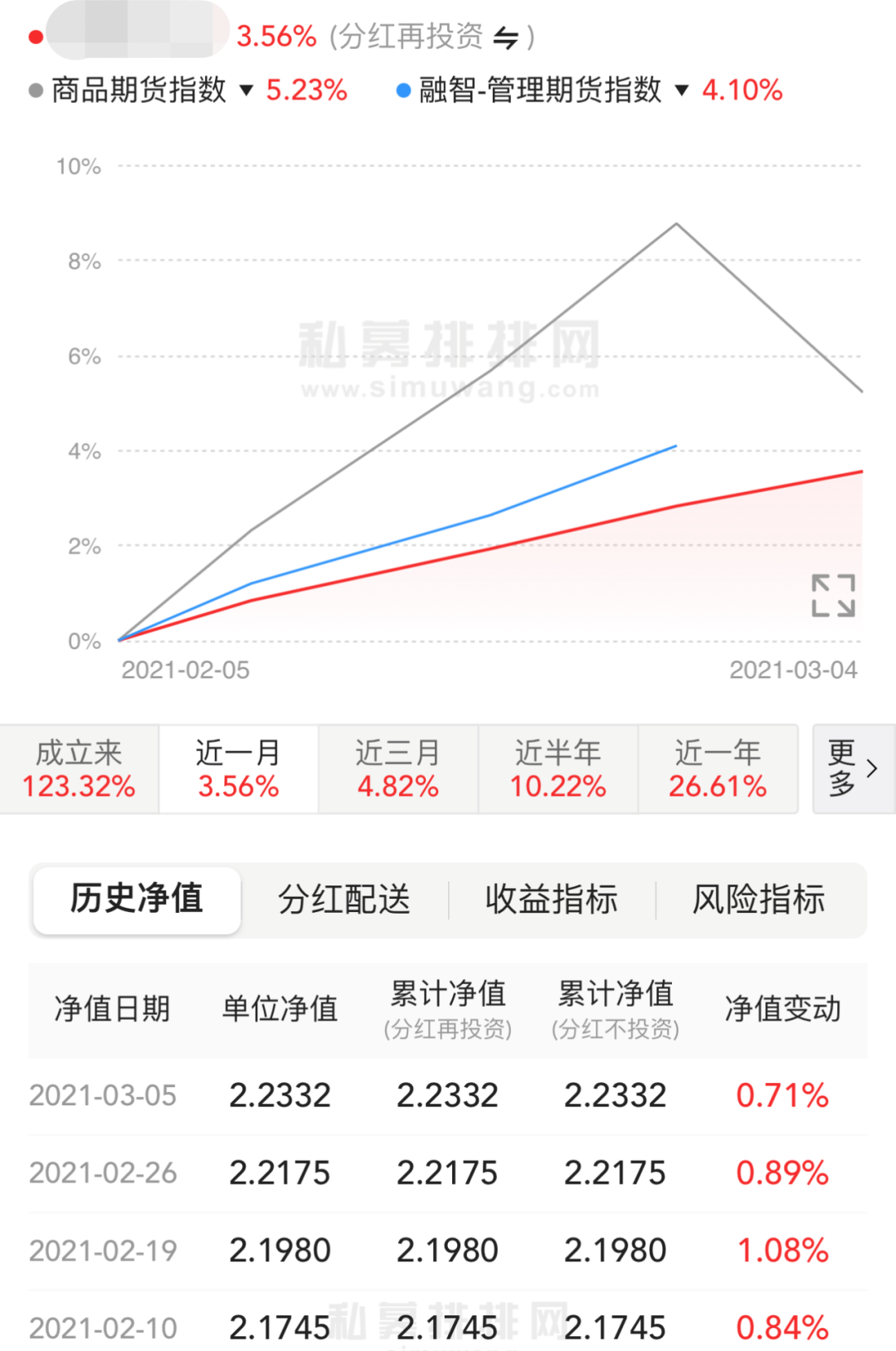 图片来源：私募排排网