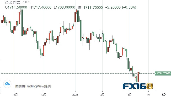 美国重要投票及重量级数据驾到！警惕市场剧烈波动