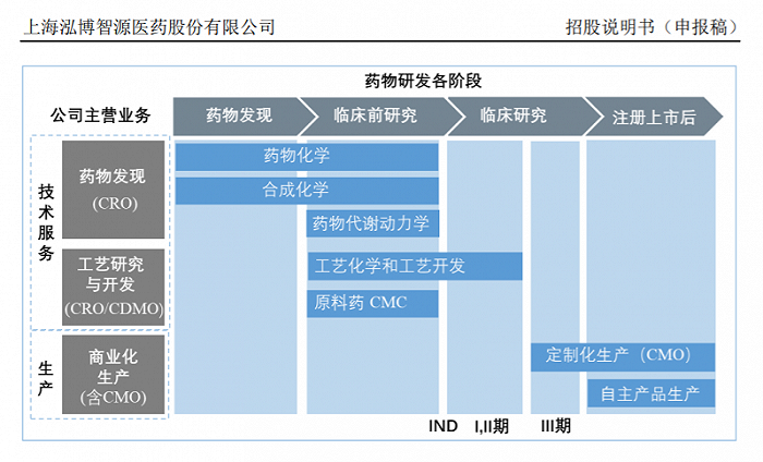 图片来源：招股书