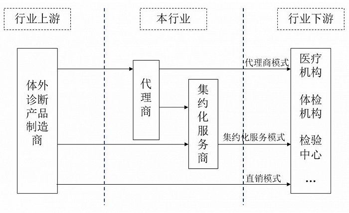 图片来源：招股书