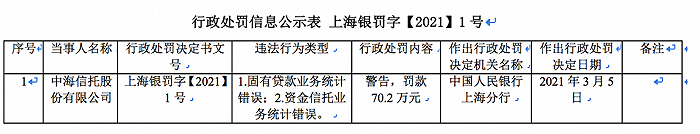 图片来源：中国人民银行上海分行