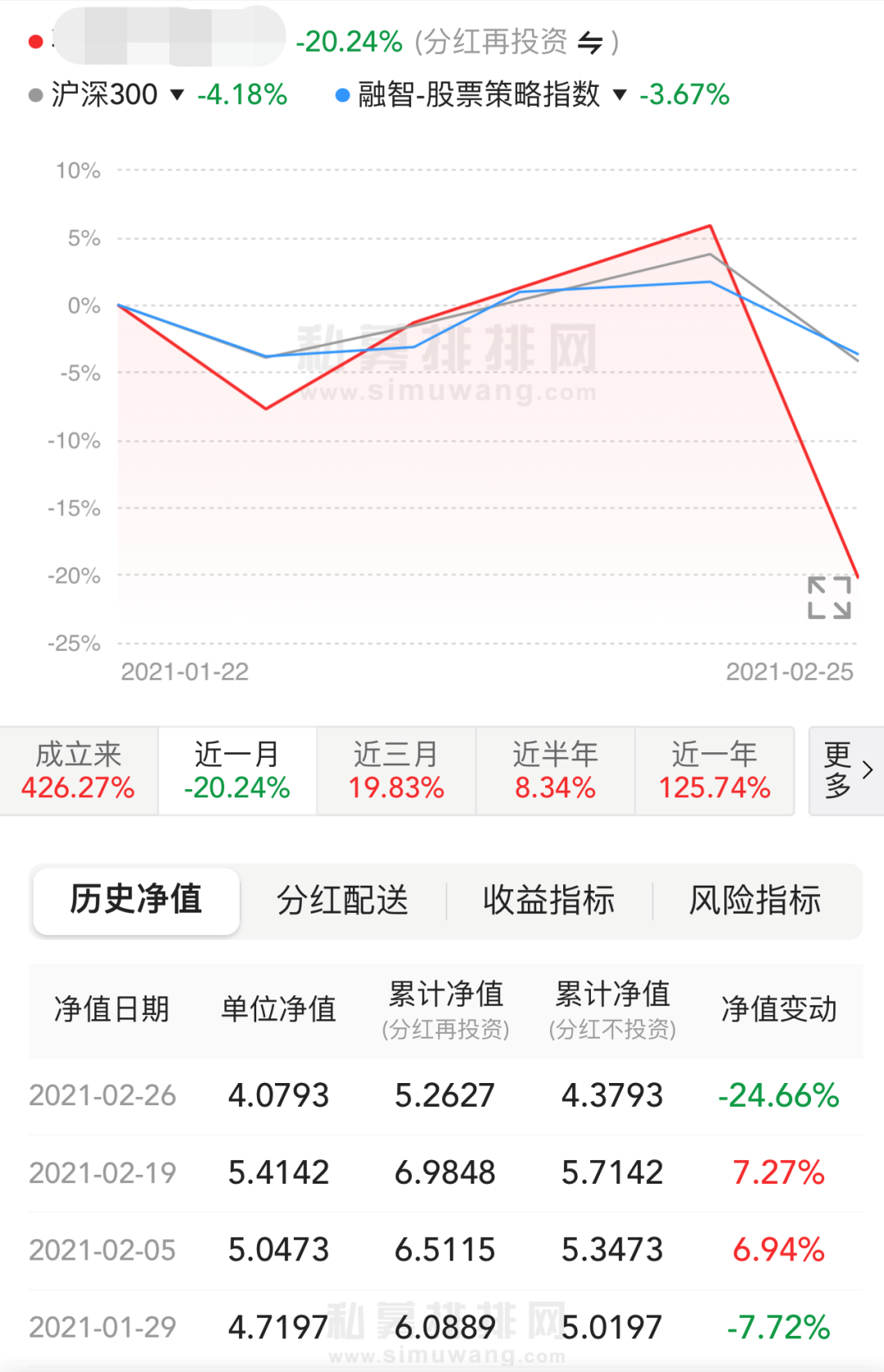 图片来源：私募排排网