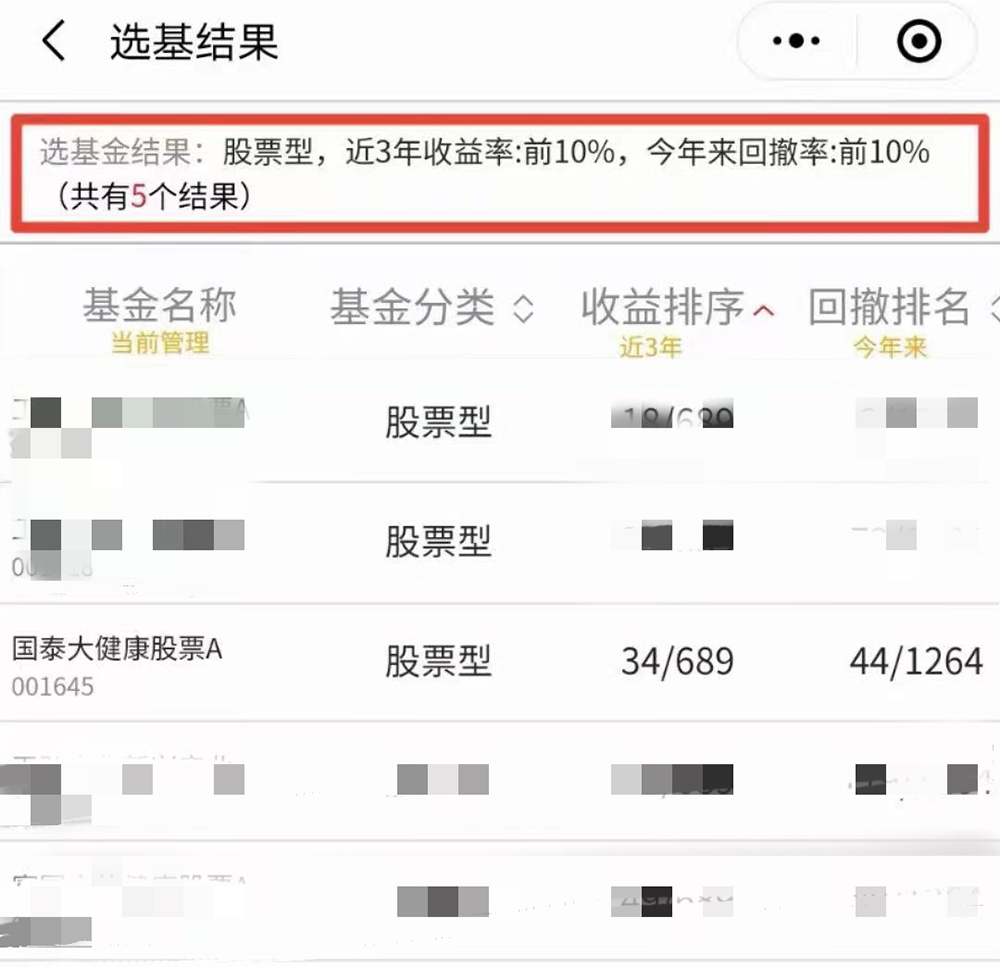 图:国泰大健康股票A各阶段业绩