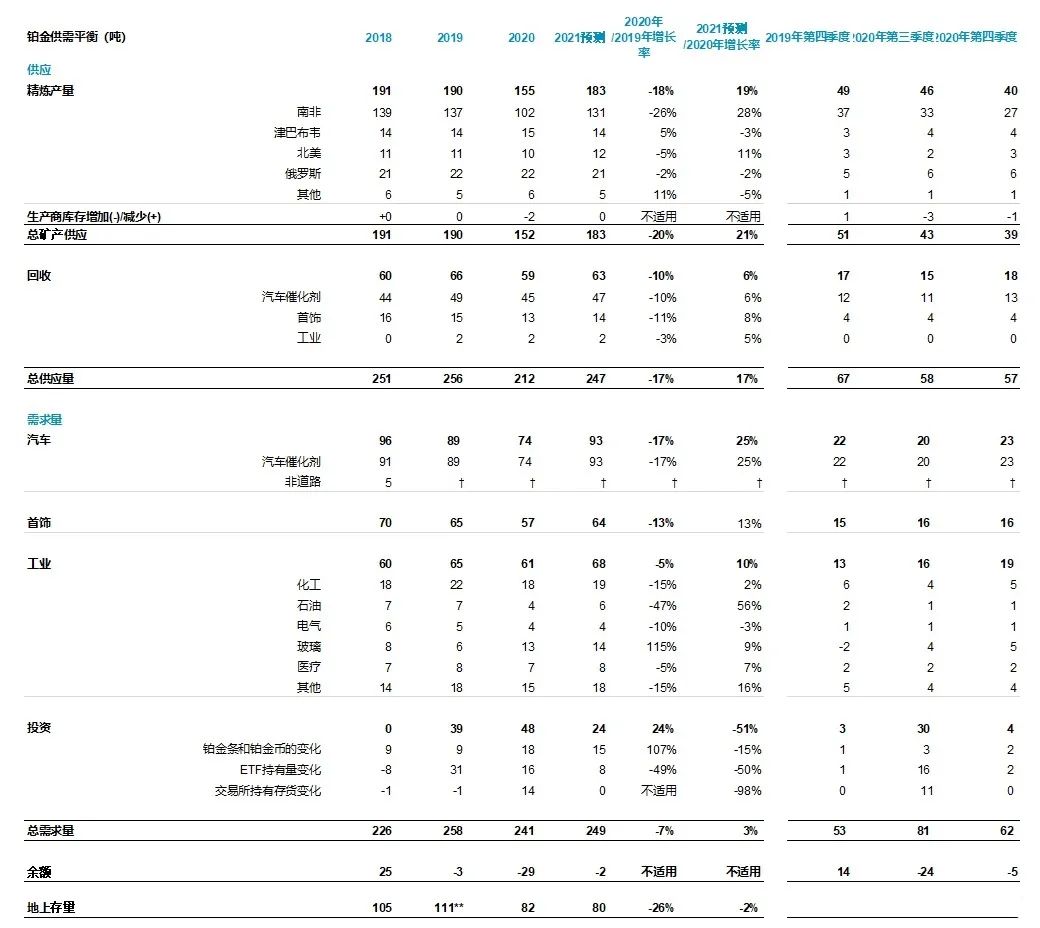 来源：金属聚焦2019 – 2021，SFA（牛津）2018